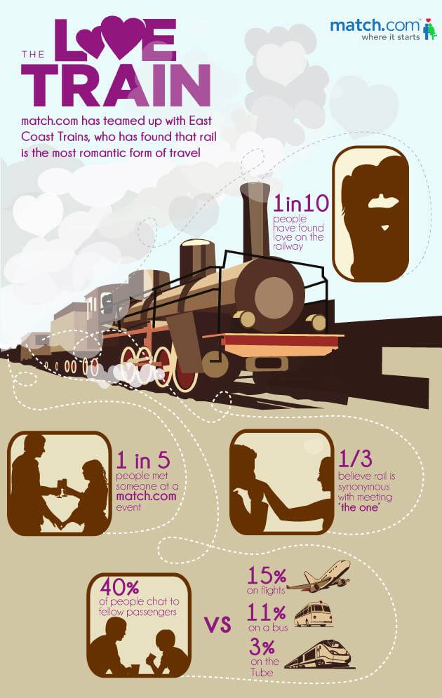 Love Train V2 Infographic